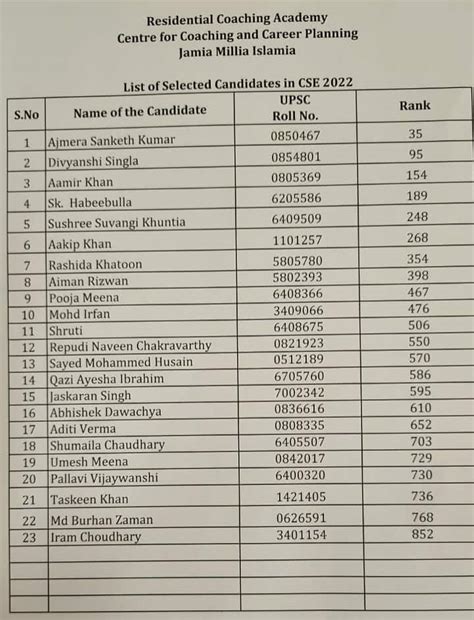 rca exam|rca exam results 2022.
